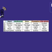 1955 – Premières émissions FM en France